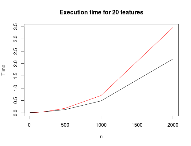 Comparison with 20 features