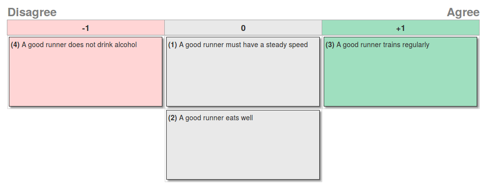 Illustration of a qsort