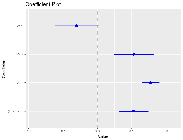 Coefplot