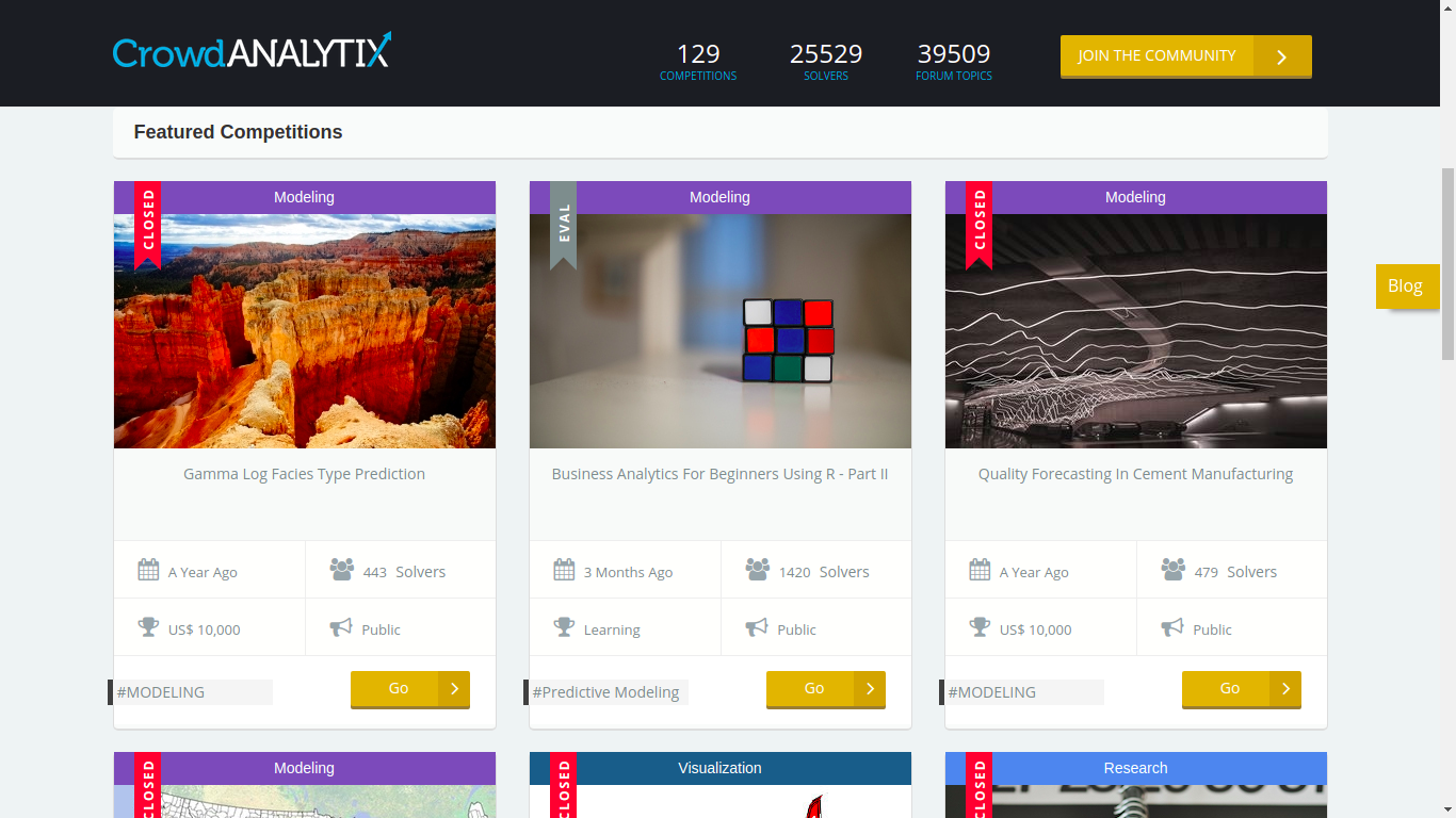 Crowdanalytix