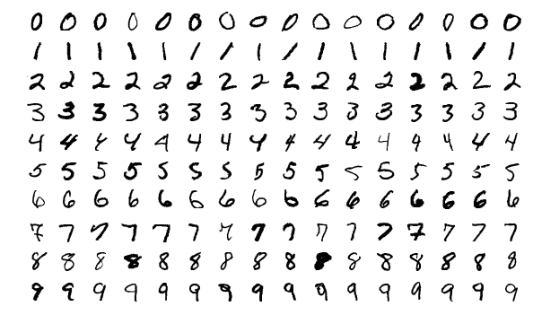 Illustration of a qsort