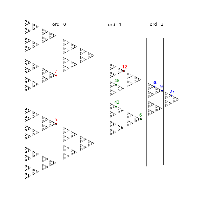 Convergence of a sequence in zp