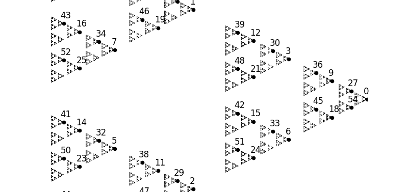 P-adic numbers visualization