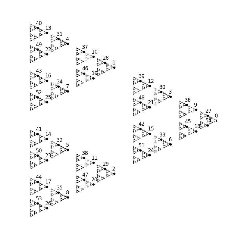 Some integers in zp