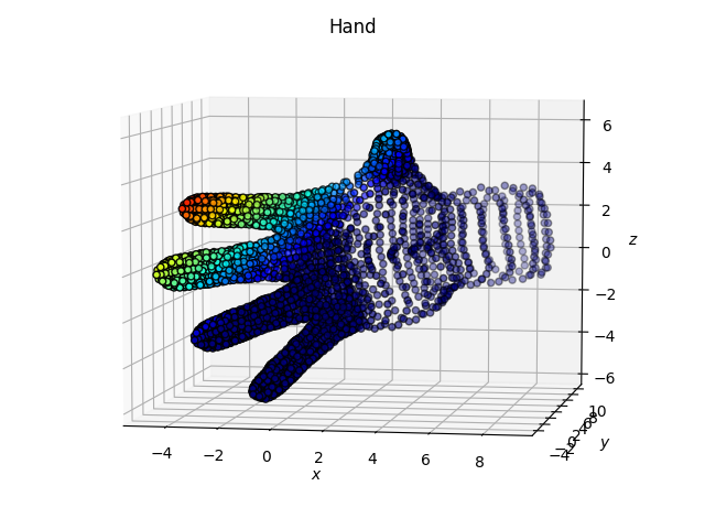 Hand