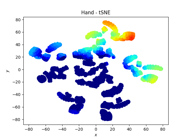Hand - tSNE