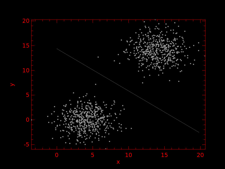 Output of the SVM example