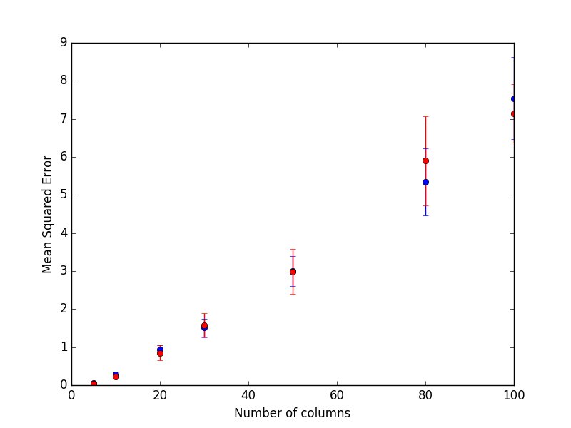 Comparison of random forests and extra trees in presence of many relevant predictors