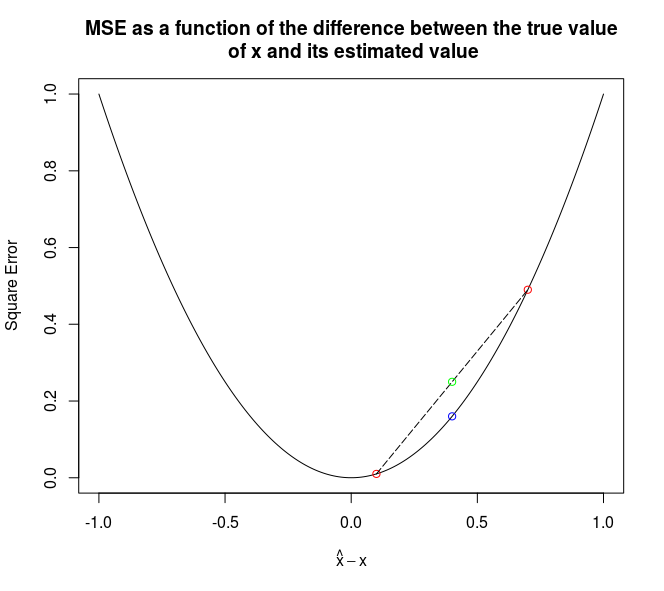 Illustration of model averaging 2