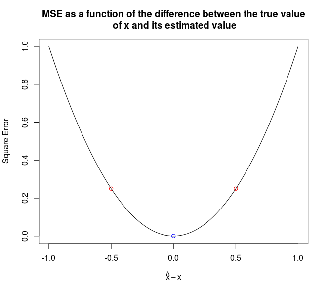 Illustration of model averaging 1