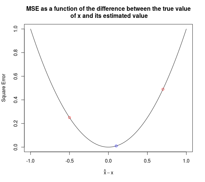 Illustration of model averaging 2